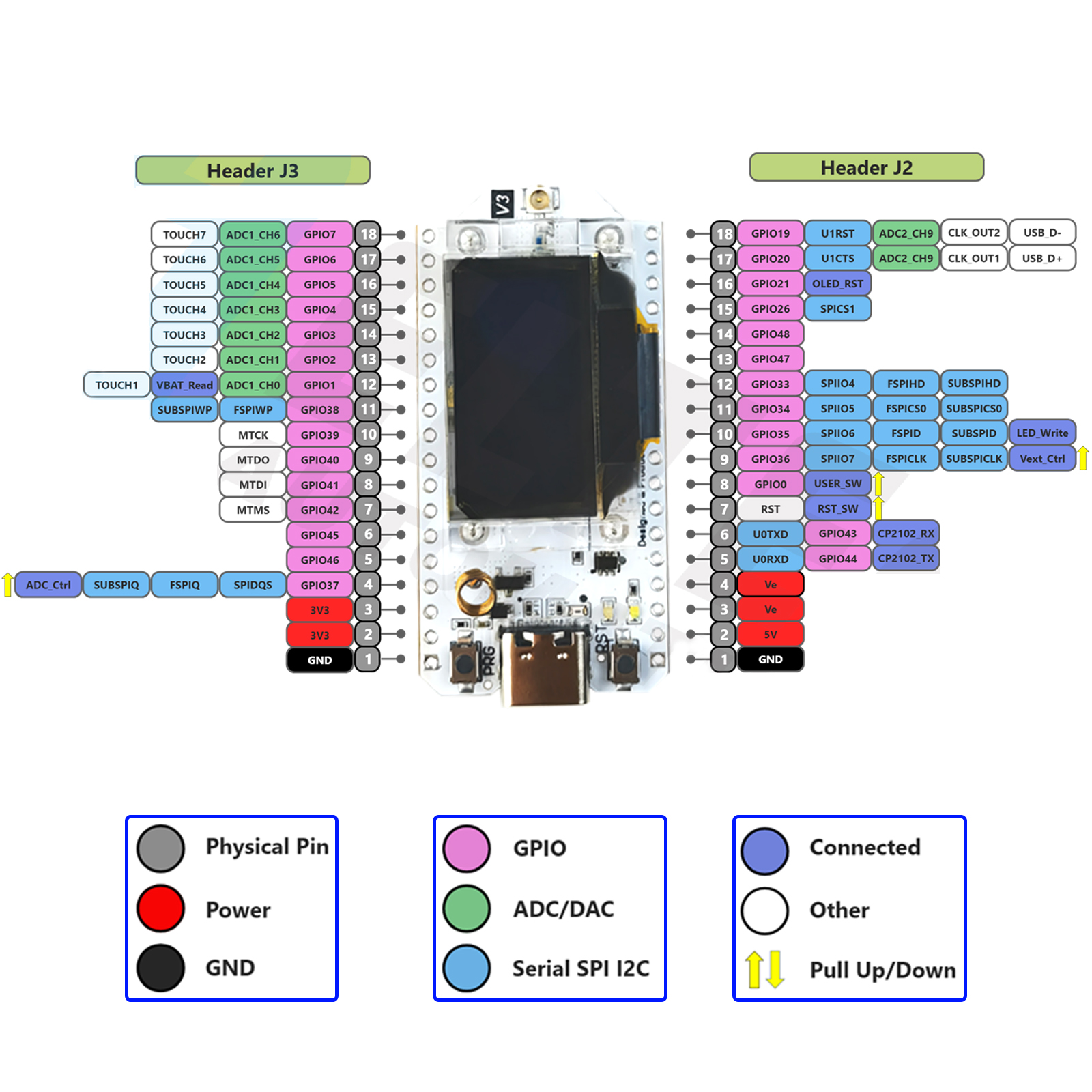 2Sets LoRa32 V3 868MHz 915MHz  - Home Automation With Arduino 评论和价格
