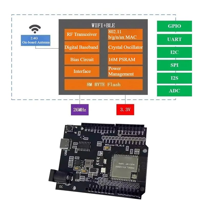 A97I-For Smart Home Iot For WB - Home Automation With Arduino 评论和价格