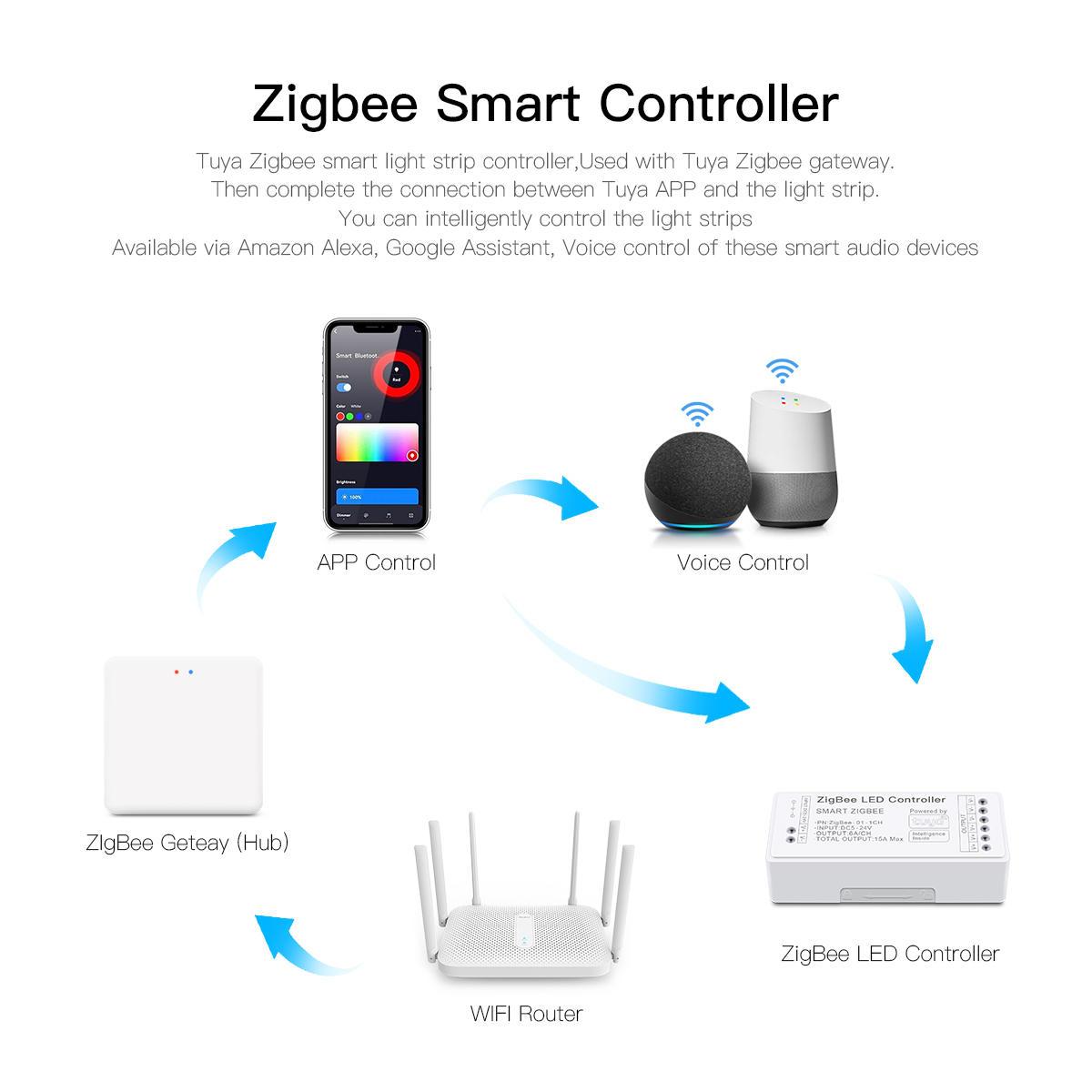 Zigbee Smart LED Controller wo - Zigbee Coordinator Stick 评论和价格