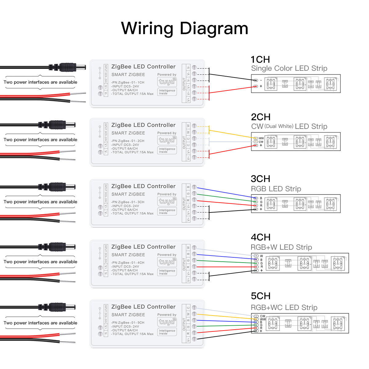 Zigbee Smart LED Controller wo - Zigbee Coordinator Stick 评论和价格