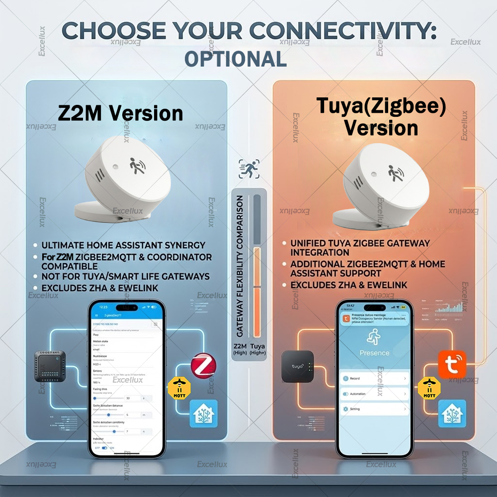 Smart Zigbee Human Presence Se - Temperature Humidity Sensor 评论和价格