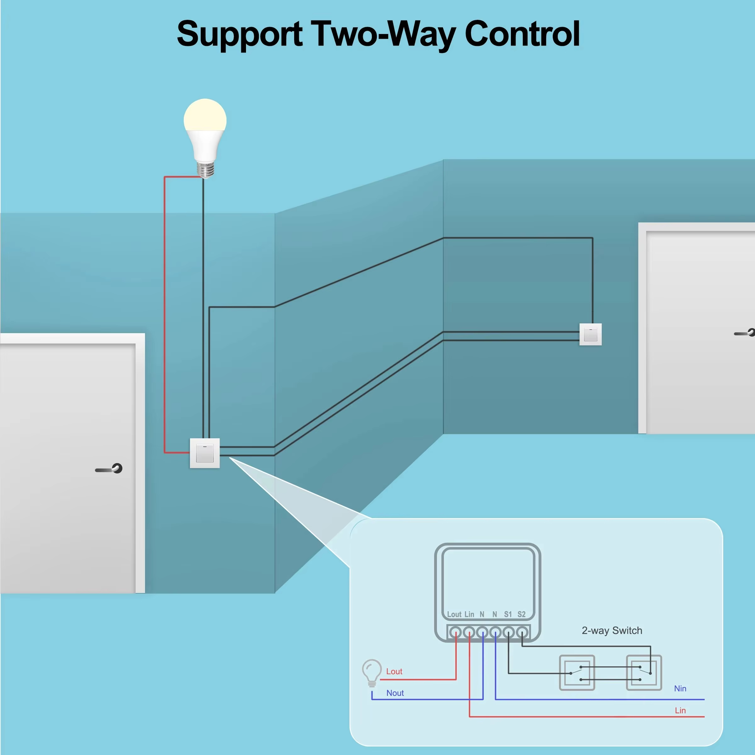 Mini 16A WiFi Switch Smart Lif - Home Automation Ideas 评论和价格