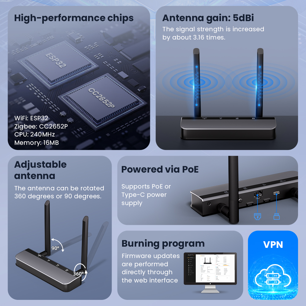 Zigbee 3.0/Thread POE Smart Do - Zigbee Coordinator Stick 评论和价格
