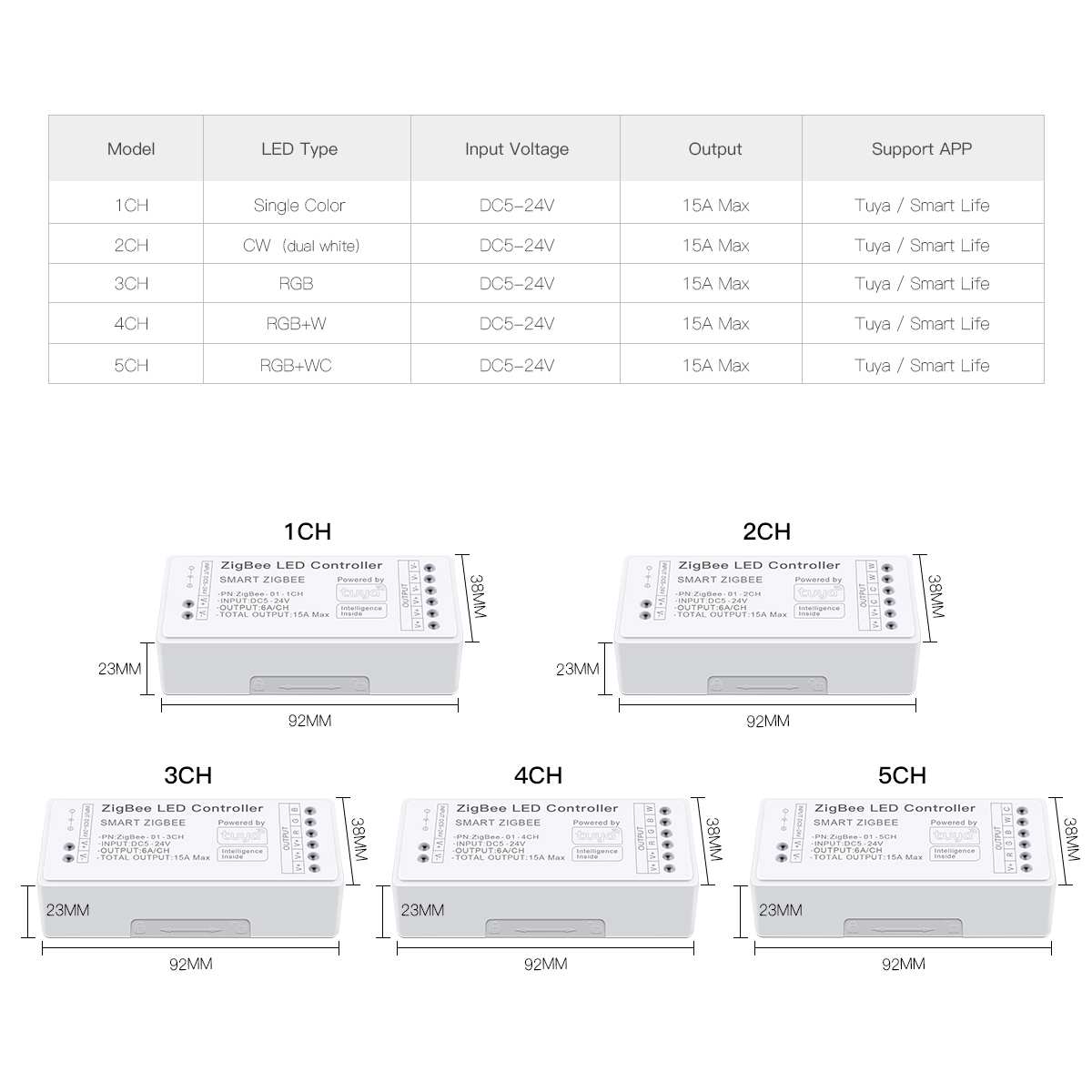 Zigbee 3.0 WiFi LED Controller - Zigbee Coordinator Stick 评论和价格