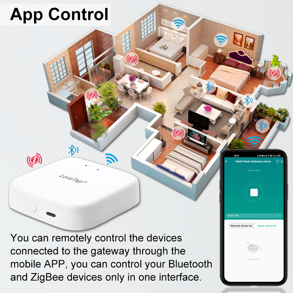 Tuya Smart Multi-mode ZigBee B - Diy Home Automation Hub 评论和价格