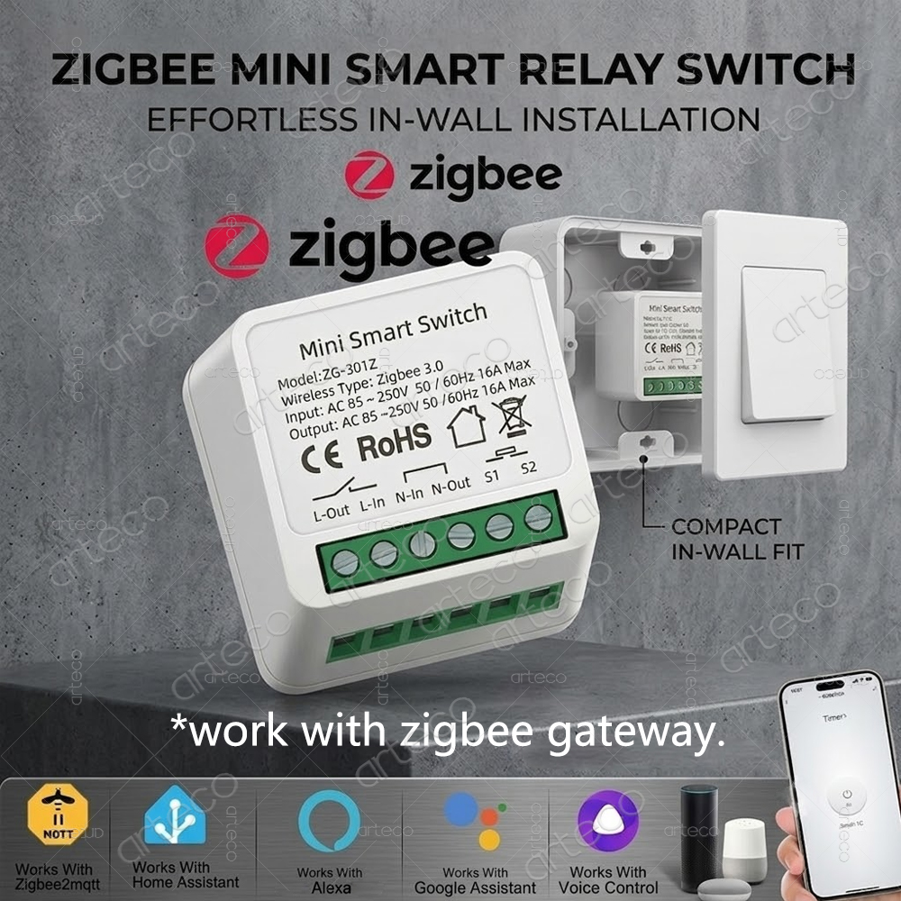 Mini Zigbee 3.0 Smart Switch M - Diy Home Automation Hub 评论和价格
