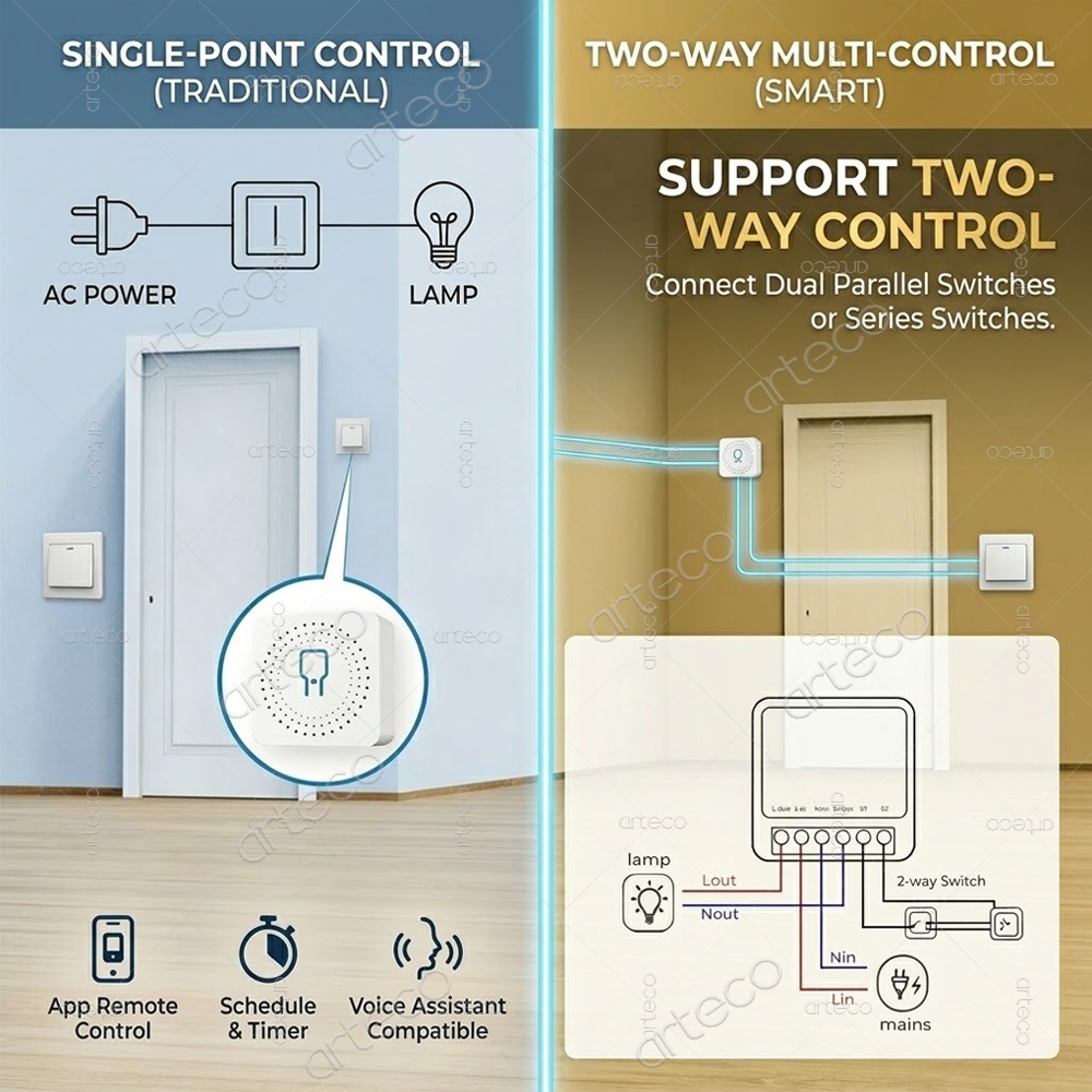 Mini Zigbee 3.0 Smart Switch M - Diy Home Automation Hub 评论和价格
